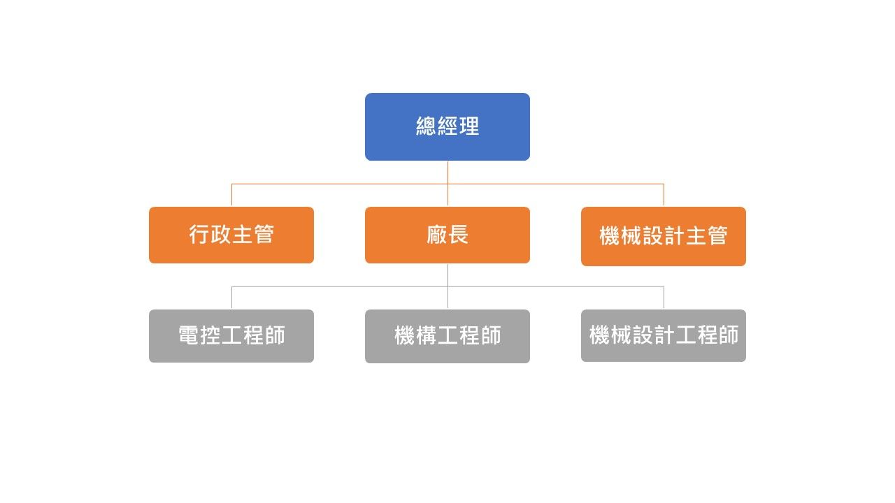 大展自動化設備組織圖(中文)